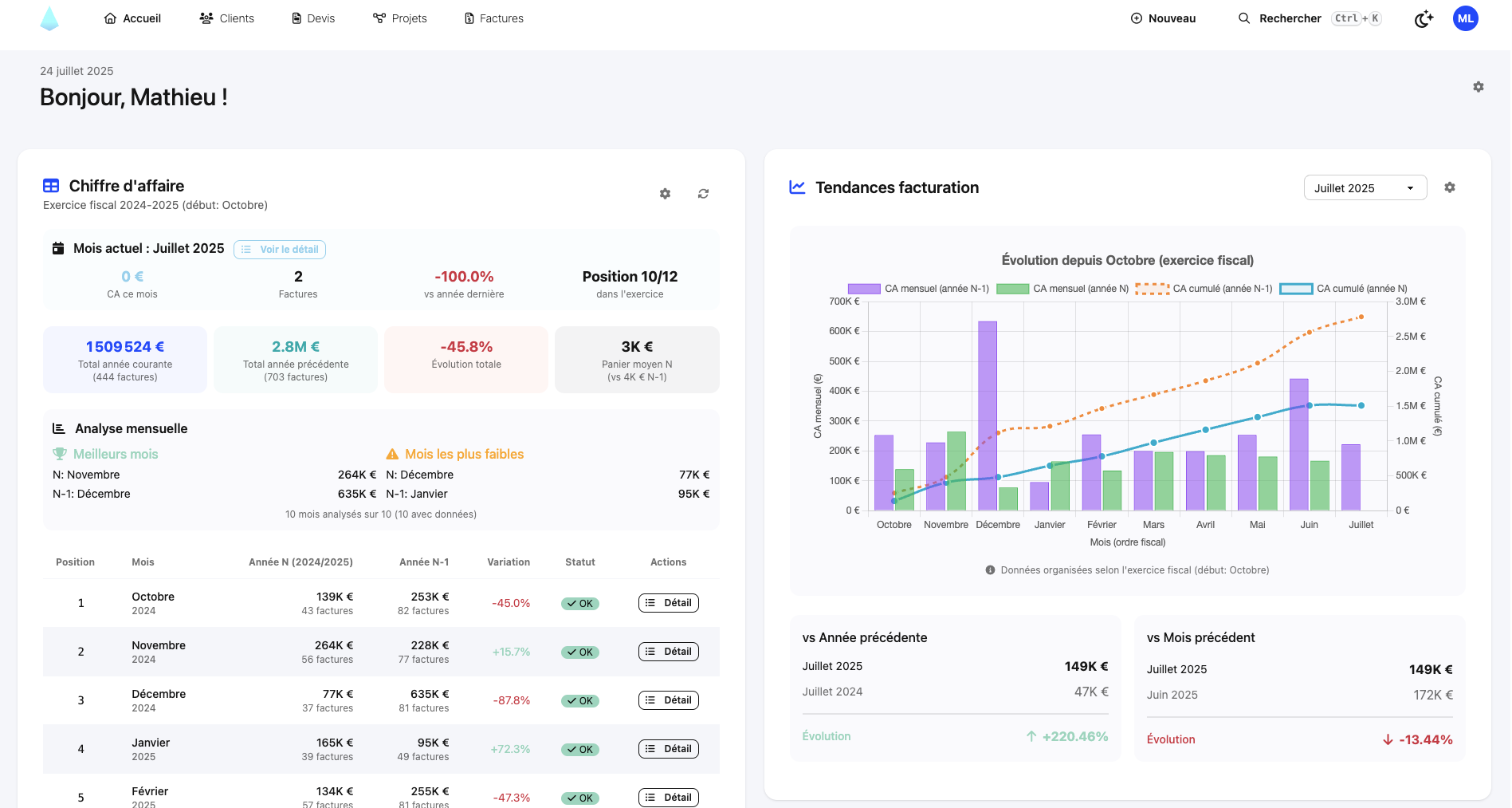 Dashboard DoliSvelte